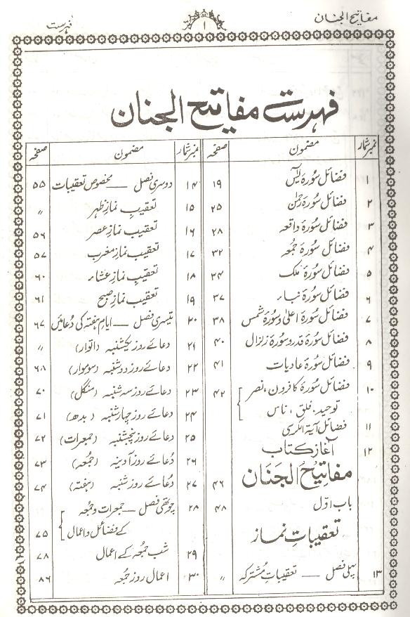 Mafateeh ul Jinnan Mukammal | مفاتیح الجنان