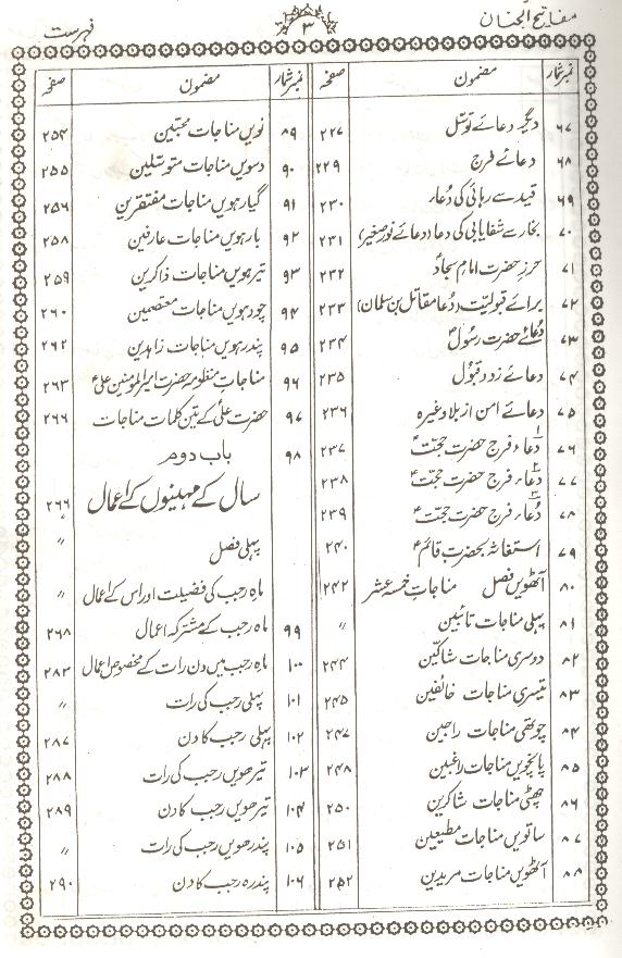 Mafateeh ul Jinnan Mukammal | مفاتیح الجنان