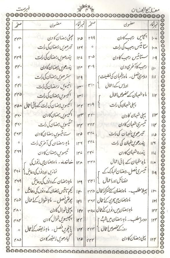 Mafateeh ul Jinnan Mukammal | مفاتیح الجنان