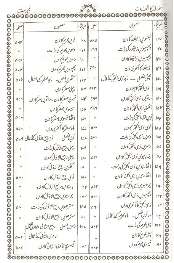 Mafateeh ul Jinnan Mukammal | مفاتیح الجنان