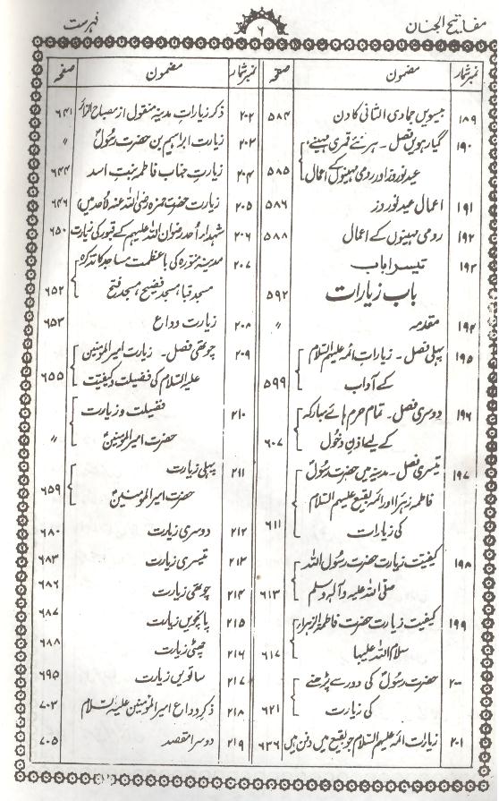 Mafateeh ul Jinnan Mukammal | مفاتیح الجنان