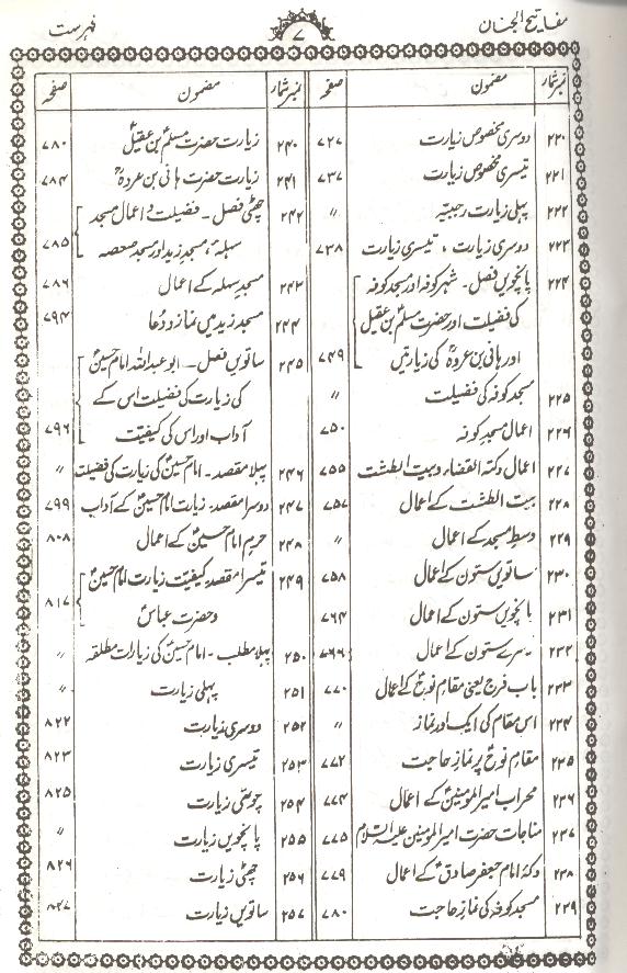 Mafateeh ul Jinnan Mukammal | مفاتیح الجنان