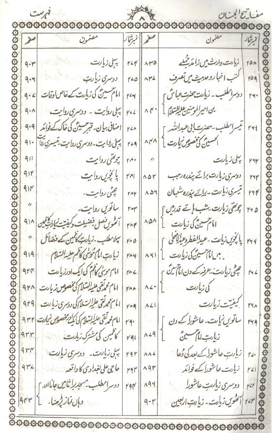 Mafateeh ul Jinnan Mukammal | مفاتیح الجنان
