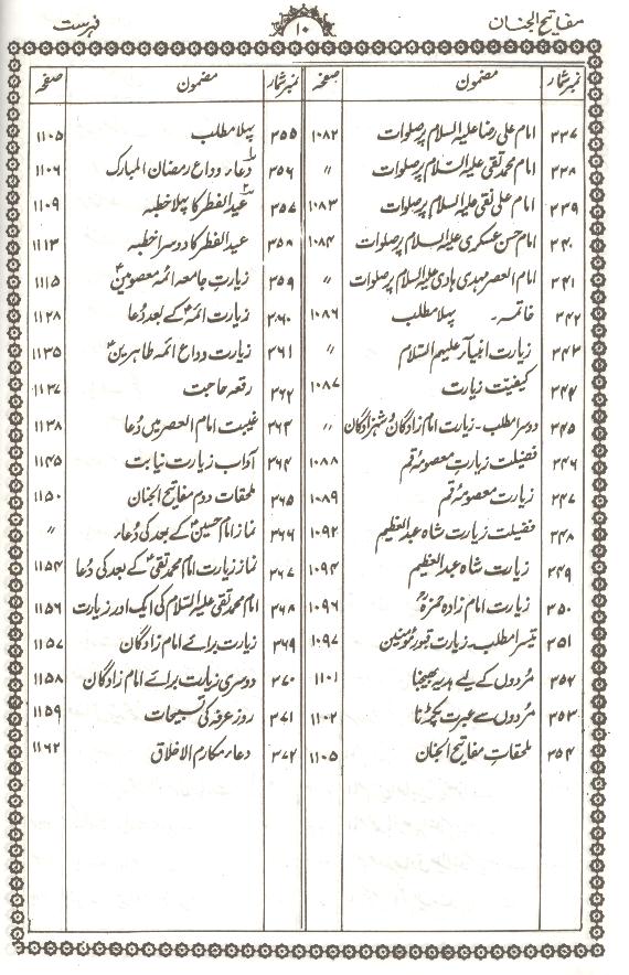 Mafateeh ul Jinnan Mukammal | مفاتیح الجنان
