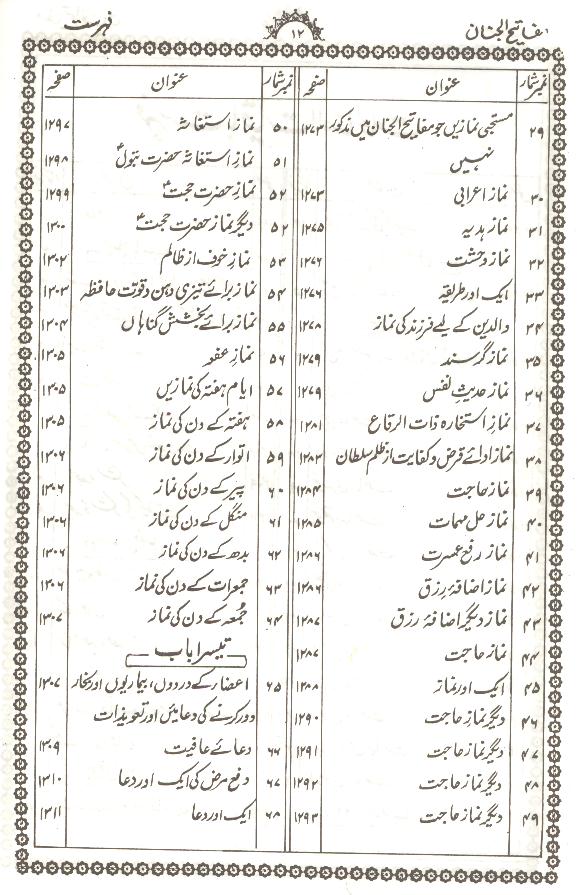 Mafateeh ul Jinnan Mukammal | مفاتیح الجنان