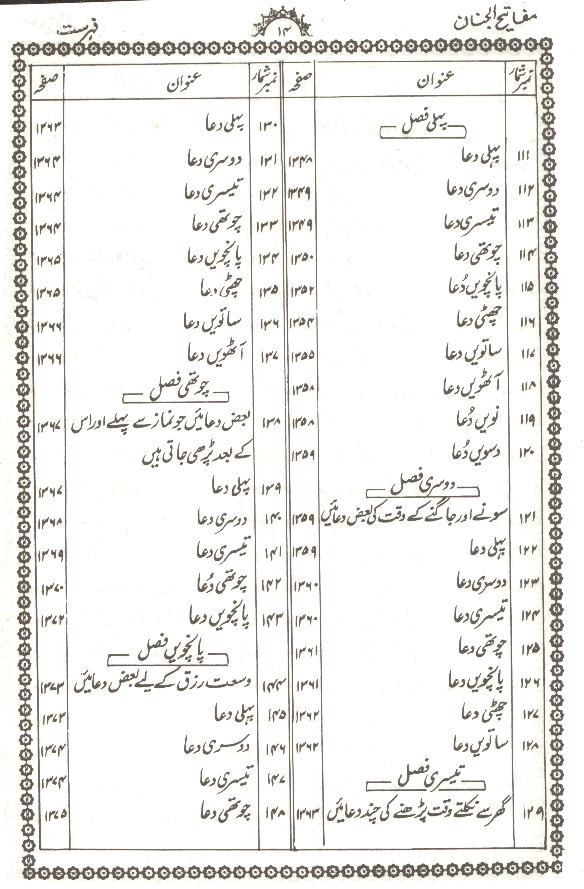Mafateeh ul Jinnan Mukammal | مفاتیح الجنان